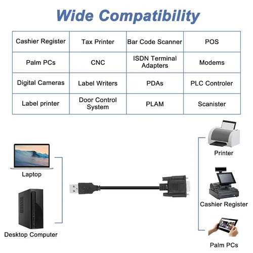 Vista 7 de MEIRIYFA Cable adaptador serie USB a RS-232 DB9 hembra, USB 2.0 macho a RS232 Com hembra DB9 cable convertidor serie (5.9 ft)