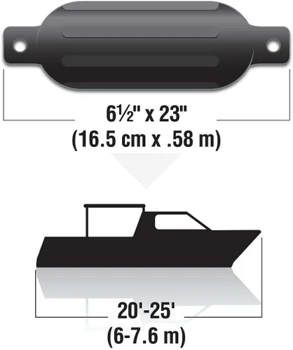 Vista 4 de Seachoice - Kit de guardabarros de barco acanalado de doble ojo, incluye un par de líneas de guardabarros MFP, varios tamaños