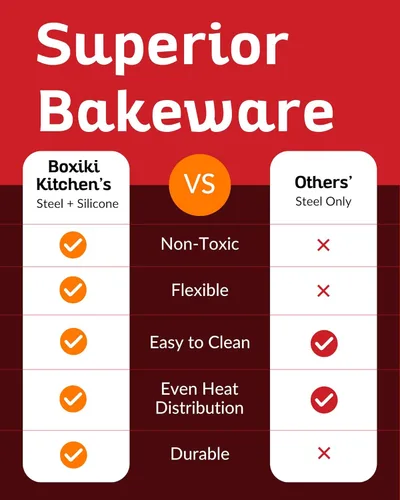 Vista 7 de Boxiki Kitchen Juego de hornear de silicona: molde de pan de 9 x 5 y molde cuadrado para pasteles y brownie de 8 x 8 pulgadas, antiadherente, fácil