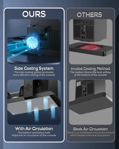 Vista 3 de MENEEA Cooling Fan & Charging Stand for Xbox Series X Console & Controller,Vertical Cooler System Dual Charger Station Dock Accessories with 2 x
