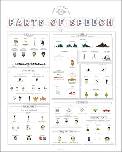 Pop Chart | Guía de cultura pop de partes del discurso | Póster artístico de 16 x 20 pulgadas | Arte de gramática para sustantivos, verbos y más |