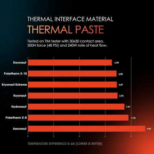 Vista 6 de Thermal Grizzly - Duronaut - Pasta térmica de alta durabilidad y alto rendimiento para máxima conductividad durante el overclock