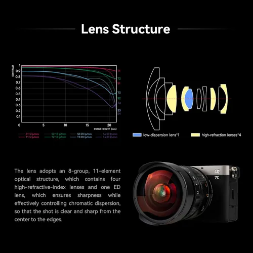 Vista 9 de Brightin Star Lente ojo de pez ultra gran angular F2.8 III de 0.295 in para cámaras Canon RF-S sin espejo, enfoque manual Prime APS-C lente apto