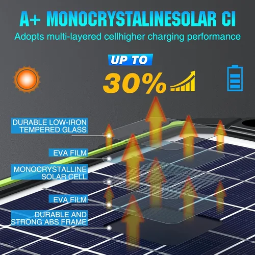 Vista 4 de Sun Energise Cargador Mantenedor de Batería Solar de 5W 12V PRO, Controlador de Carga MPPT Inteligente Incorporado, Kits de Carga por Goteo de Panel