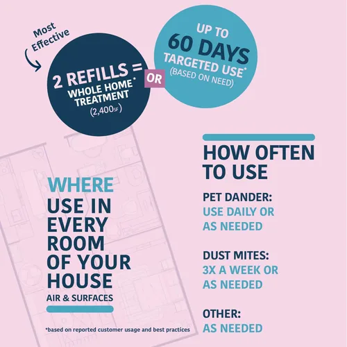 Vista 5 de Allergy Asthma Clean - Paquete de 2 concentrados en aerosol de alérgenos Usa tu propia botella Más de 64 onzas en total