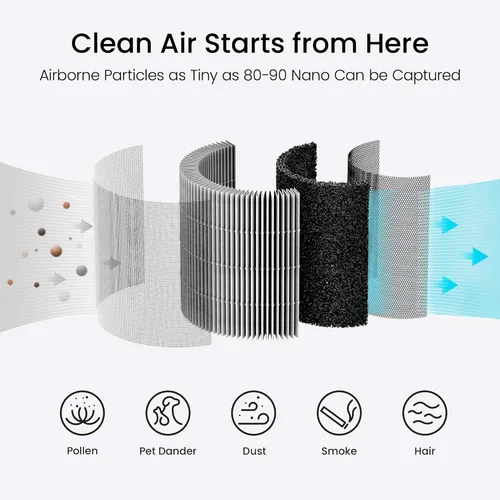 Vista 7 de smartmi Reemplazo del filtro purificador de aire, filtro HEPA verdadero H13, carbón activado, filtros preliminares y filtro interior, atrapa olores