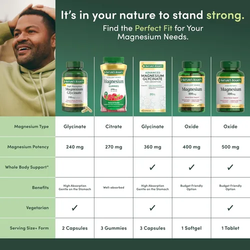 Vista 6 de Nature's Bounty Magnesio, Suplemento Mineral, 500 mg, 100 Tabletas