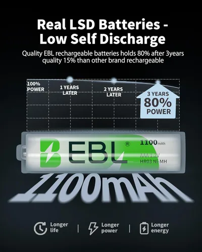 Vista 6 de EBL Baterías recargables AAA 4 paquetes, cargador de baterías con enchufe de CA plegable para baterías recargables AA AAA 9V Ni-MH Ni-CD