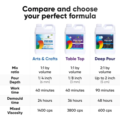 Vista 8 de Kit de Resina para Manualidades 2 Galones de Resina Epoxy Transparente con Bombas - Apto para Alimentos y Resistente a los Rayos UV para Arte DIY