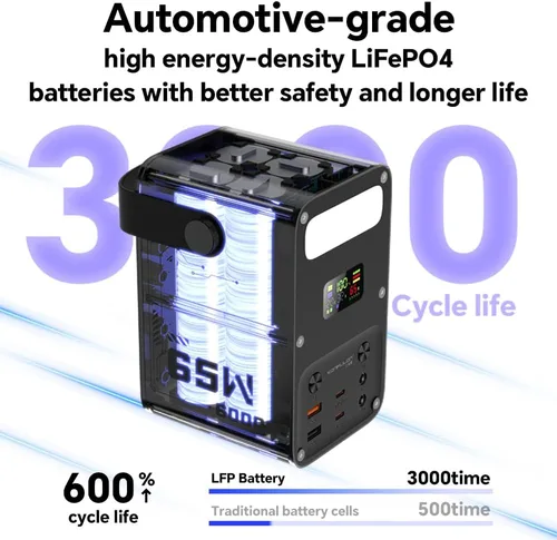 Vista 4 de Power Bank 60000mAh Power Station High Capacity Fast Charging PD 65W LiFePO4 Portable Outdoor Generator with DC 12V/3A Output & LCD Display Battery