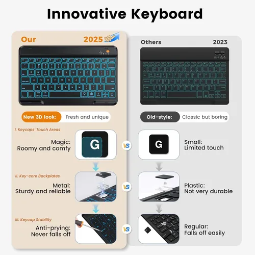 Vista 3 de OYEEICE Funda para iPad de 9ª generación con teclado de 10.2 pulgadas 2021, teclado BT desmontable con magnético, funda para iPad Air de 3ª