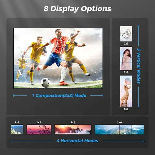 Vista 2 de NIERBO Controlador de pared de video HDMI 2x2, pantalla HD 4K x 2K, entrada de rotación de 180 grados RS232 4K y salida 1080P