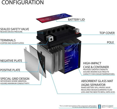 Vista 4 de Mighty Max Battery Batería de repuesto YTZ7S 12V 6AH para Polaris 110 Outlaw 2016, 2019