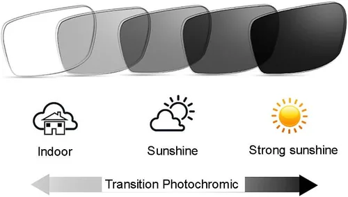 Vista 4 de SightPerk Gafas de lectura de transición, fotocromáticas retro con cuernos cuadrados, medio marco, UV400