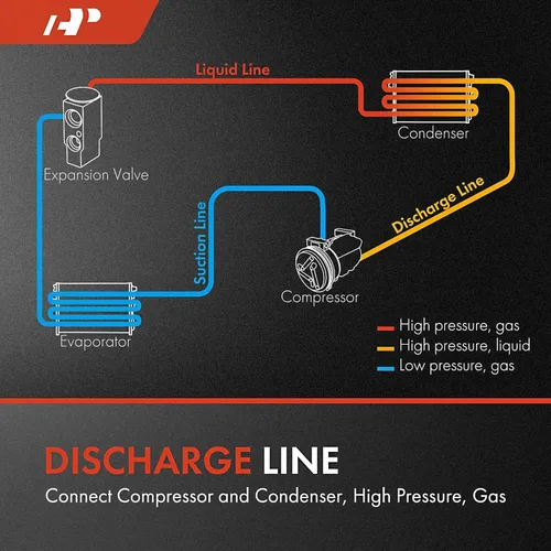 Vista 2 de A-Premium Conjunto de manguera de línea de descarga de A/C compatible con modelos Nissan - Versa Note 2014-2019, Versa 2012-2019, 1.6L, compresor a