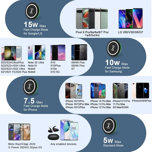 Vista 6 de Samsung S25 Ultra Cargador de teléfono inalámbrico Almohadilla de carga rápida para Samsung Galaxy S25 Edge/S24 FE/S23/S22/S21/S20 Plus/Pixel 10 Pro