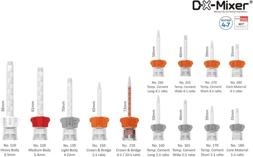 Vista 2 de Punta intraoral preconectada CORE DX-Mixer 180 Core para acumulación de núcleos (Core IOT)