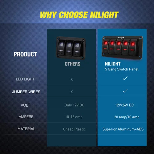Vista 7 de Nilight Panel de interruptor basculante de 3 bandas con luz LED naranja de 5 pines de encendido y apagado precableado, panel de interruptor