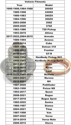 Vista 5 de Tapón magnético de drenaje de aceite con arandela de cobre compatible con Nissan Rogue Altima Sentra Kicks Murano Frontier Pathfinder Versa Titan