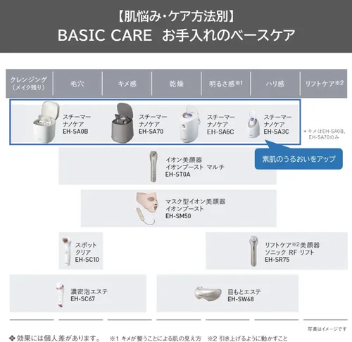 Vista 2 de Panasonic Steamer Nano Care W-Warm/Cold Esthetic Type with Lotion Mist Gold EH-SA0B-N