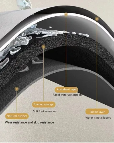 Vista 5 de Protector contra salpicaduras para grifo de fregadero de cocina, tapete absorbente de grifo, alfombrilla de silicona para atrapar agua