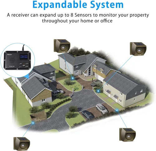 Vista 6 de Alarma solar inalámbrica para entrada exterior de 1800 pies, sensor de movimiento al aire libre y sistema de alerta de entrada con batería