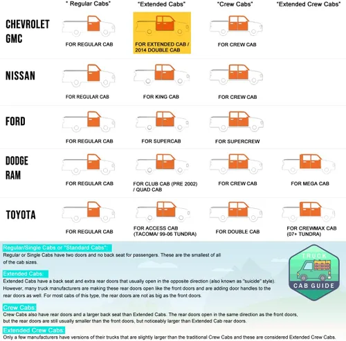 Vista 5 de PM PERFORMOTOR Tablero extruido de aluminio de 6.25 pulgadas, color negro, compatible con Silverado 1500 2500HD 3500HD 07-19 Sierra 1500 2500HD