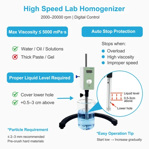 Homogeneizador de alta velocidad para laboratorio, dispersor emulsionante, mezclador de cizallamiento alto digital de 2000-20000rpm, máquina de
