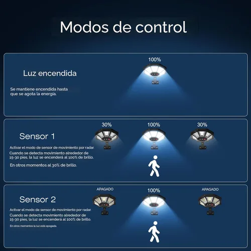 Vista 5 de Luces solares al aire libre, luz de inundación de 168 LED 6500K del atardecer al amanecer, luces solares para exteriores de 8 lados con sensor