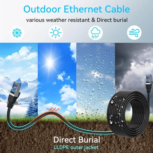 Vista 2 de Sokqovt Cable Ethernet Cat 8 delgado de 15 pies para exteriores e interiores, cable de Internet Cat8 de cobre puro para entierro directo e