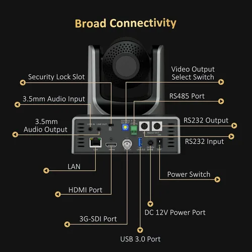Vista 8 de Cámara PTZ NexiGo 20X Zoom Óptico con Salidas PoE HDMI/3G-SDI/USB/LAN de Transmisión IP, Seguimiento Automático AI para Videoconferencia