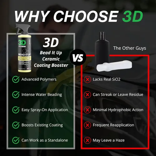 Vista 6 de 3D Bead It Up - Spray de refuerzo de revestimiento de cerámica, fabricante de cuentas súper hidrofóbicas, protector y sellador de pintura