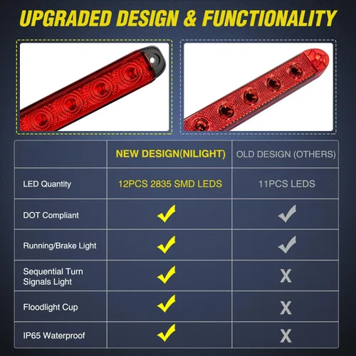 Vista 5 de Nilight Luz de remolque de 16 pulgadas, 12 LED rojos, luces de freno secuenciales, intermitentes, impermeables, barra de identificación trasera