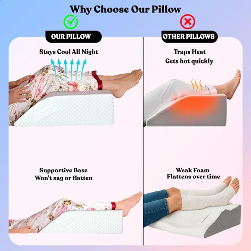 Vista 4 de Almohada de elevación de piernas para después de la cirugía, hinchazón y circulación sanguínea, almohada de cuña de espuma viscoelástica de 7