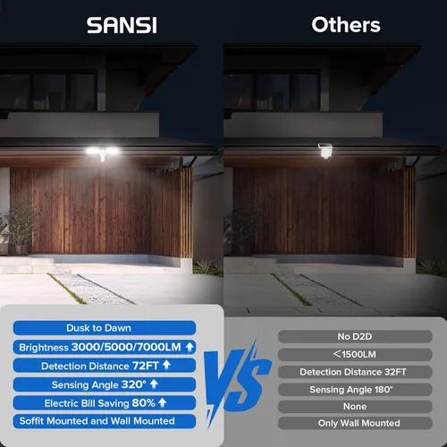 Vista 9 de SANSI 55W luces de exterior con sensor de movimiento 7000LM luces de seguridad LED súper brillantes, luz de inundación de 5000K de atardecer al