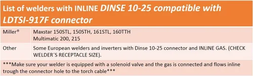Vista 3 de SÜA - Enchufe Dinse 10-25, Gasolina INLINE, con conexión de cable de 3/8''-24 para antorchas TIG de PC Serie 9 y 17 - Modelo: LDTSI-917F