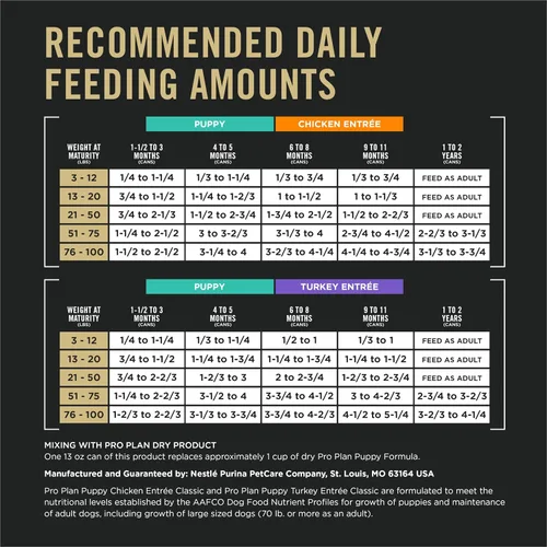 Vista 9 de Purina Pro Plan Development Alimento húmedo para cachorros, entrada de pollo sin granos y entrada de pavo sin granos, paquete variado