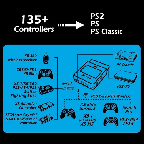 Vista 8 de Brook Wingman PS2 Transparente Blanco Convertidor - Convertidor Especial para Consolas Retro para Serie XB X S, One, 360, Elite 1&2 y PS5/PS4/PS3