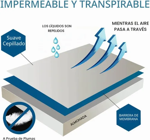 Vista 3 de Paquete de 4 protectores de almohada impermeables a prueba de plumas