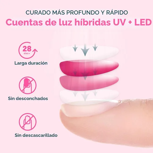 Vista 6 de Lámpara para las uñas con 4 ajustes de temporizador SUN2C 48 W LED UV de SUNUV, sensor para uñas de gel y el curado de las uñas del pie