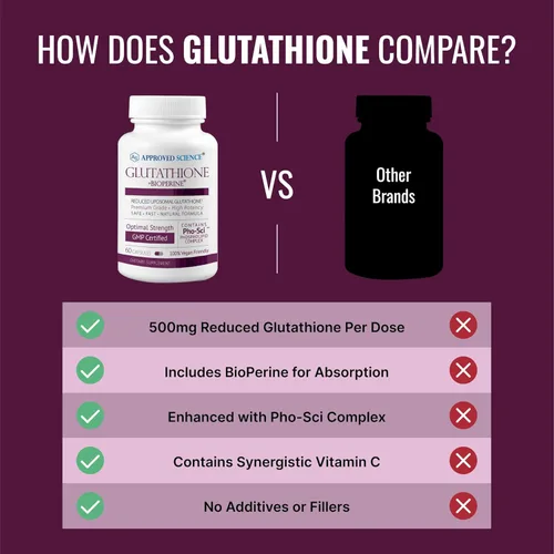 Vista 5 de Approved Science® Glutatión - Glutatión 500 mg - Complejo de fosfolípidos, vitamina C, bioperina - Antioxidante superior para ayudar a neutralizar