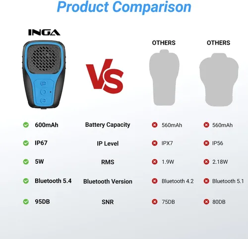 Vista 6 de INGA Altavoz Bluetooth Portátil Vestible, Mini Altavoces Portátiles con Clip Impermeables IP67, Altavoz de Clip Inalámbrico con Micrófono