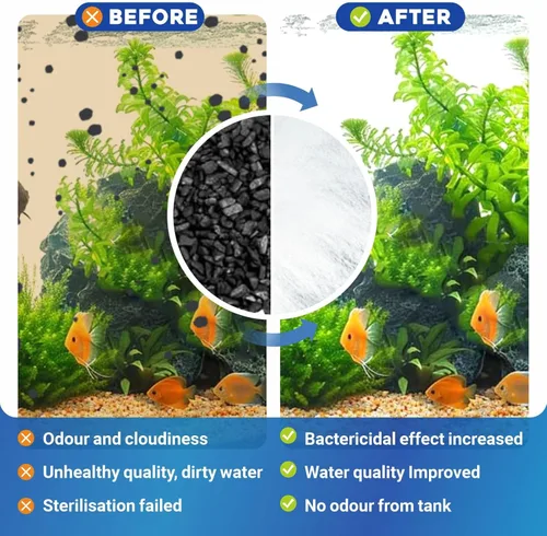 Vista 2 de GOZILLA 12 Pack Cartridges Turltle Tank Filter Replacement Plates, Suitable for 3.5W 74GPH Low Water Turtle Tank Filter.