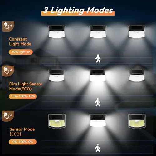 Vista 3 de TECKNET 248 luces LED solares para exteriores y sensor de movimiento, paquete de 4, ángulo de 300° y 3 modos de iluminación, luces solares