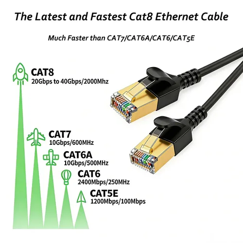Vista 3 de Elfcam - Cable Ethernet Cat 8 delgado de 1.6 ft/1,64 pies, cable LAN WAN, Cat8 SFTP 32AWG, 2000Mhz 40Gbps con conectores RJ45, redondo negro (0,5M)
