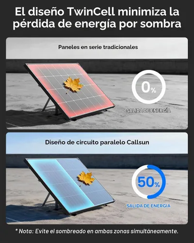 Vista 3 de Panel solar bifacial de 120 W, tipo N 16BB, anti-sombra, para RV fuera de la red