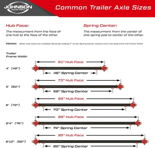 Vista 6 de Rockwell American Eje de remolque loco de 3,500 libras con muelles de hoja y pernos en U, patrón de pernos de 5 x 4.5