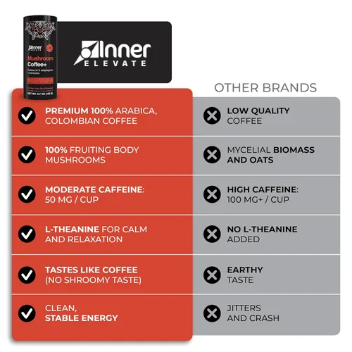 Vista 9 de Inner Elevate Superalimento de café de hongos con 5 hongos adaptogénicos – Alternativa de café mejorada con media cafeína – Arábica con melena