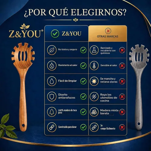 Vista 10 de Juego de utensilios de madera de teca extra grandes de 4 piezas, espátula de madera antiadherente para cocinar, cuchara espumadera y cuchara