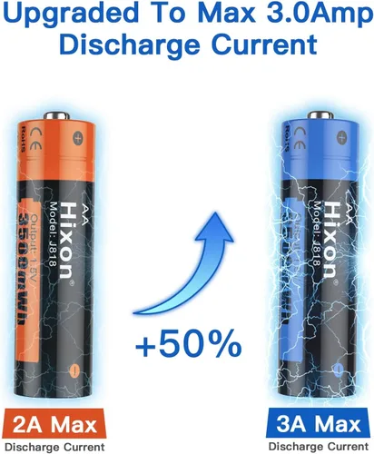 Vista 8 de Hixon Batería AA y AAA, combo de baterías de litio recargables de 1.5 V, paquete de 4 pilas AA de 3500 mWh y 4 pilas AAA de 1100 mWh, 1500 ciclos